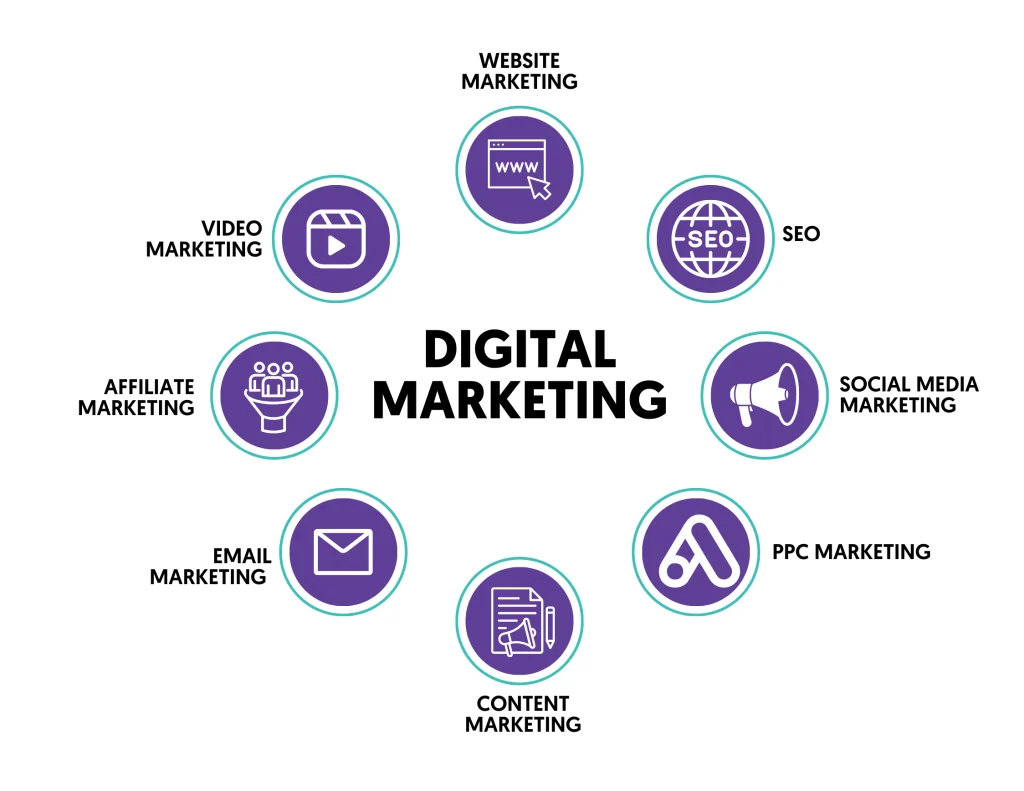 Top Digital Marketing Institute in Udaipur for Skill Growth