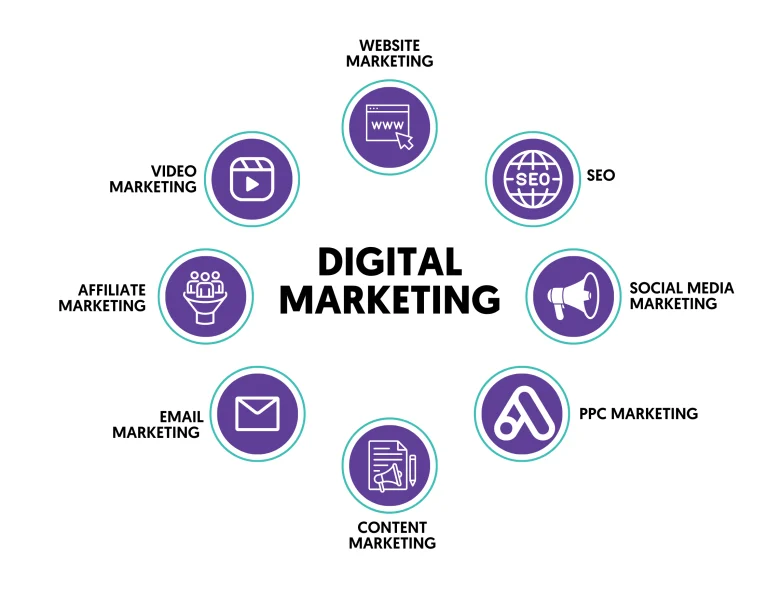 Top Digital Marketing Institute in Udaipur for Skill Growth